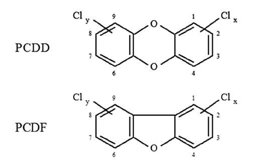 圖1: 上方氯聯苯戴奧辛（PCDDs）的結構，下方多氯二聯苯呋喃（PCDFs）的結構